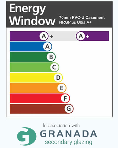 Energy-efficient Windows Edinburgh